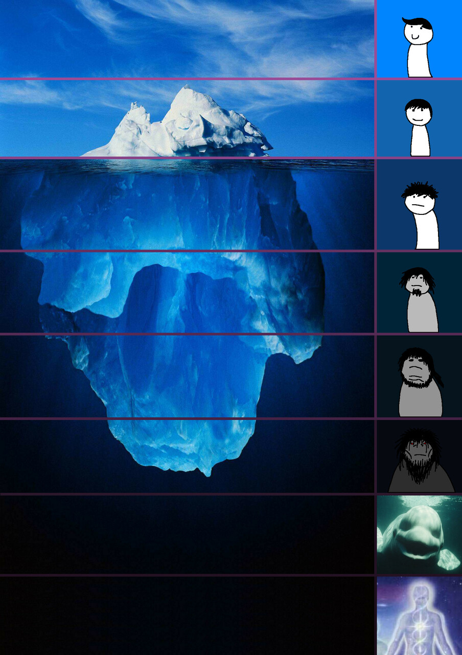 Iceberg Levels of Understanding Meme Template